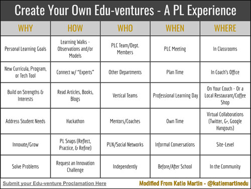 image of Edu-venture inspirational choice board