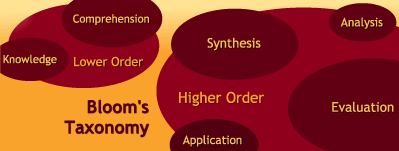 Bloom’s Taxonomy